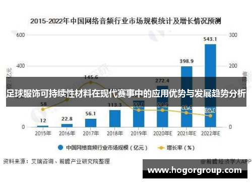 足球服饰可持续性材料在现代赛事中的应用优势与发展趋势分析