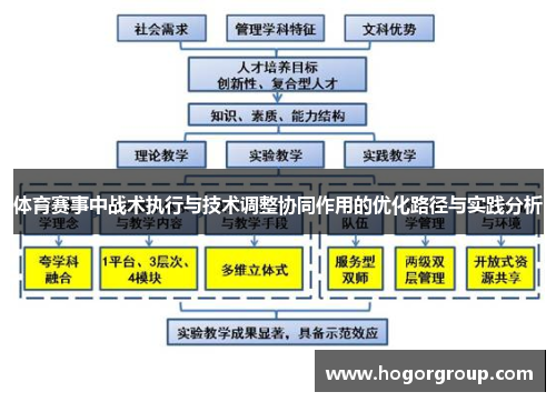 体育赛事中战术执行与技术调整协同作用的优化路径与实践分析